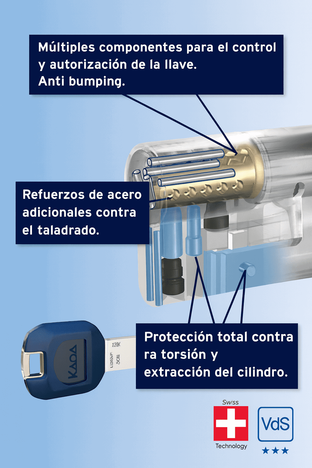 Cambio de cerradura de seguridad en una puerta