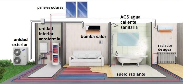 AEROTERMIA VENTAJAS Y DESVENTAJAS