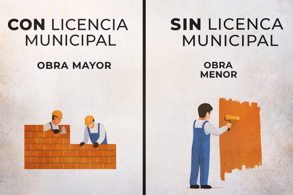 ¿Qué obras no necesitan licencia en Mallorca?